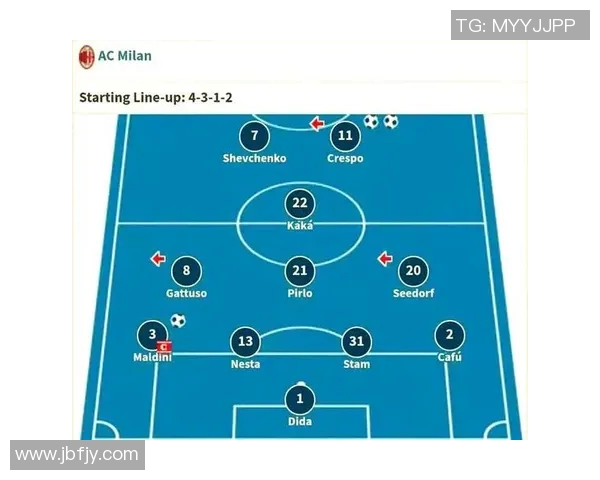 米兰与利物浦对决首发阵容分析及战术解读