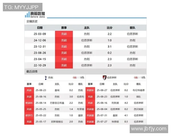伯恩茅斯主场迎战热刺争夺英超积分榜关键战役